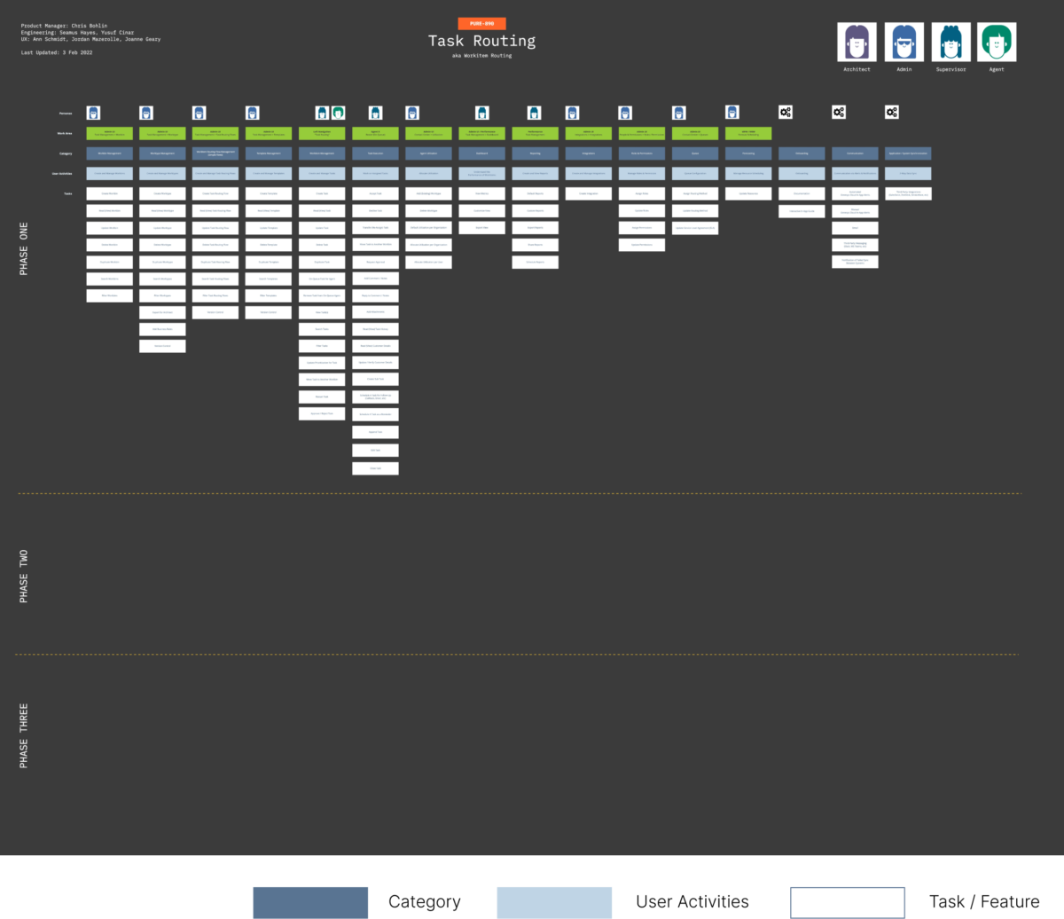 Initial Experience Roadmap