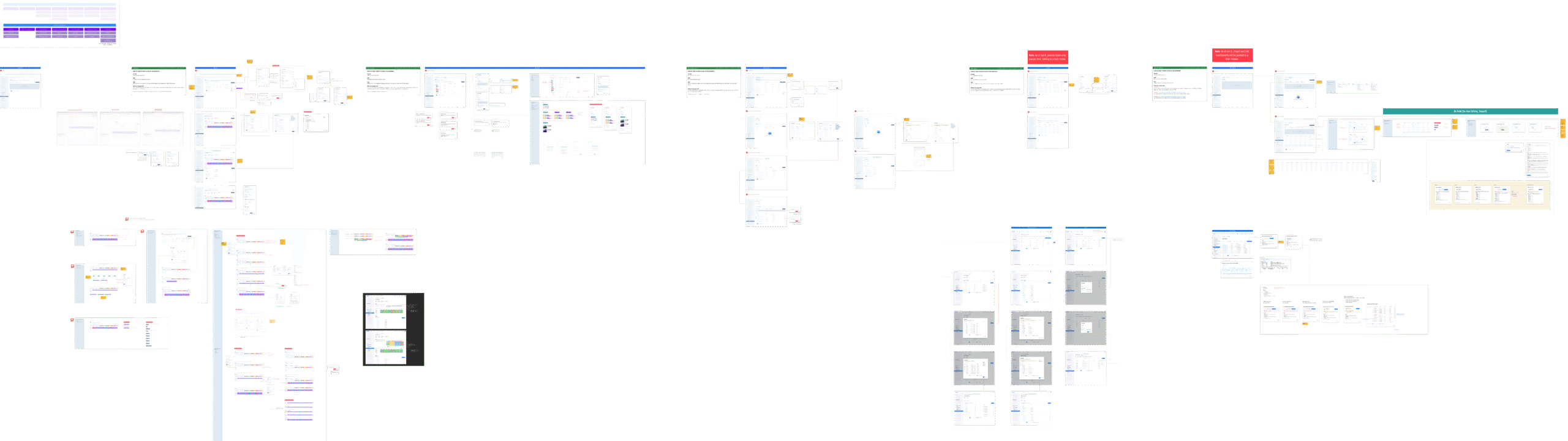 configuration