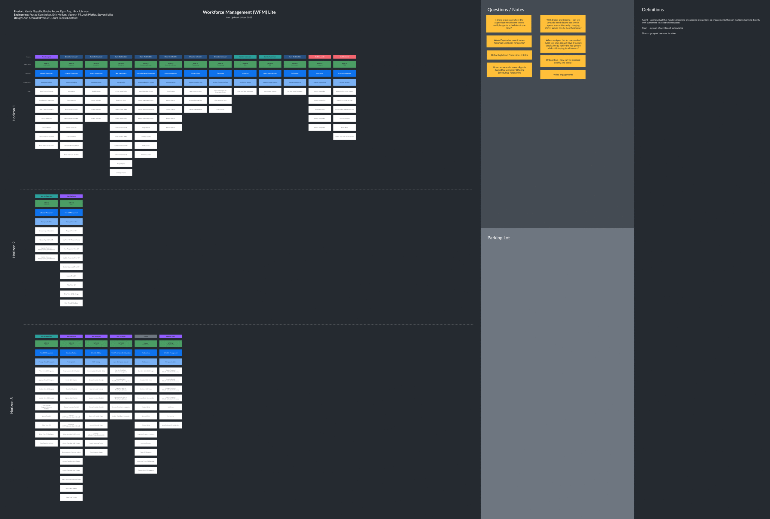 Experience Roadmap