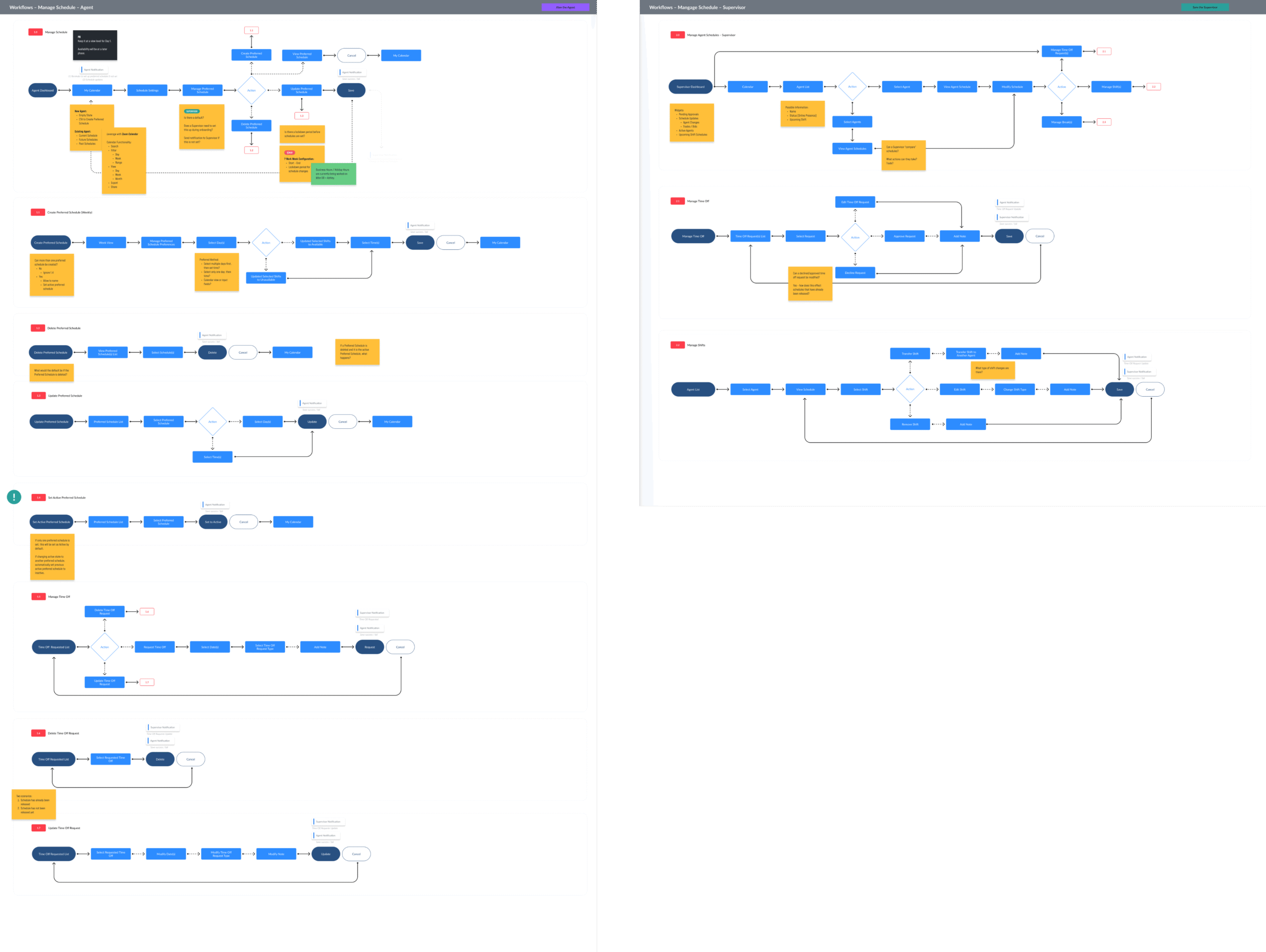 workflows